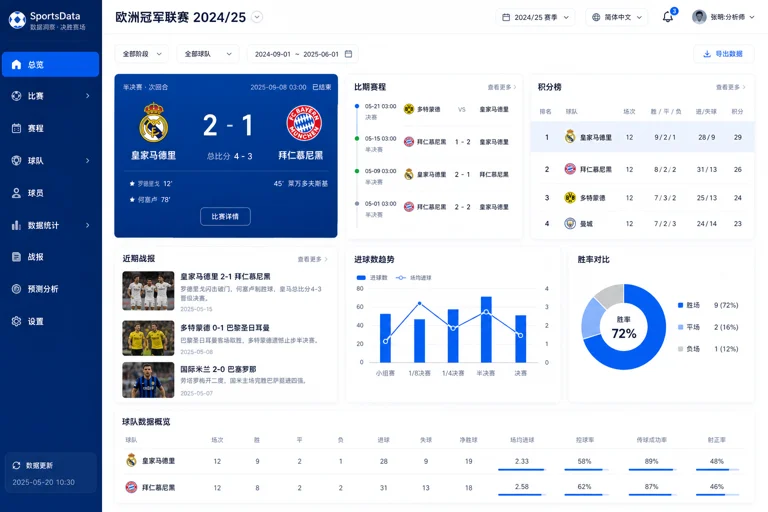 开云体育官网相关的赛事数据分析界面示意图